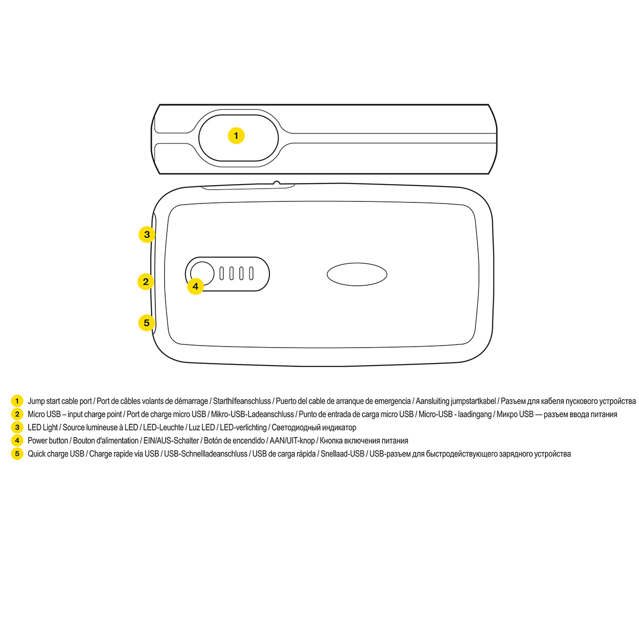 ring high power micro jump starter rppl300