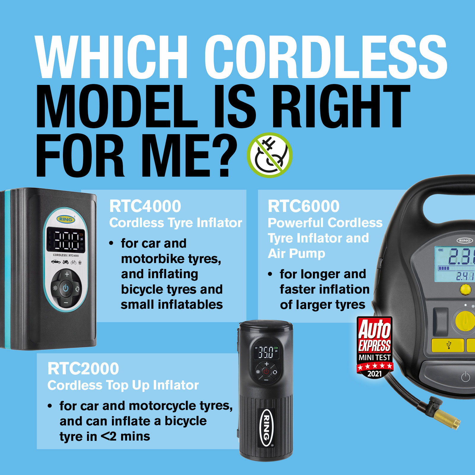 Ring RTC4000 Cordless Rechargeable Tyre inflator tested! 